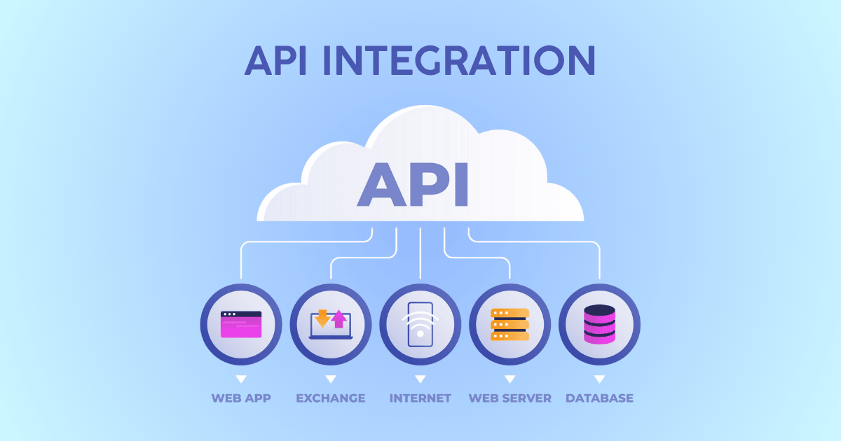 แผนภาพการทำงานของ API Integration เชื่อมต่อระหว่าง Web App, Database, Internet และระบบต่าง ๆ
