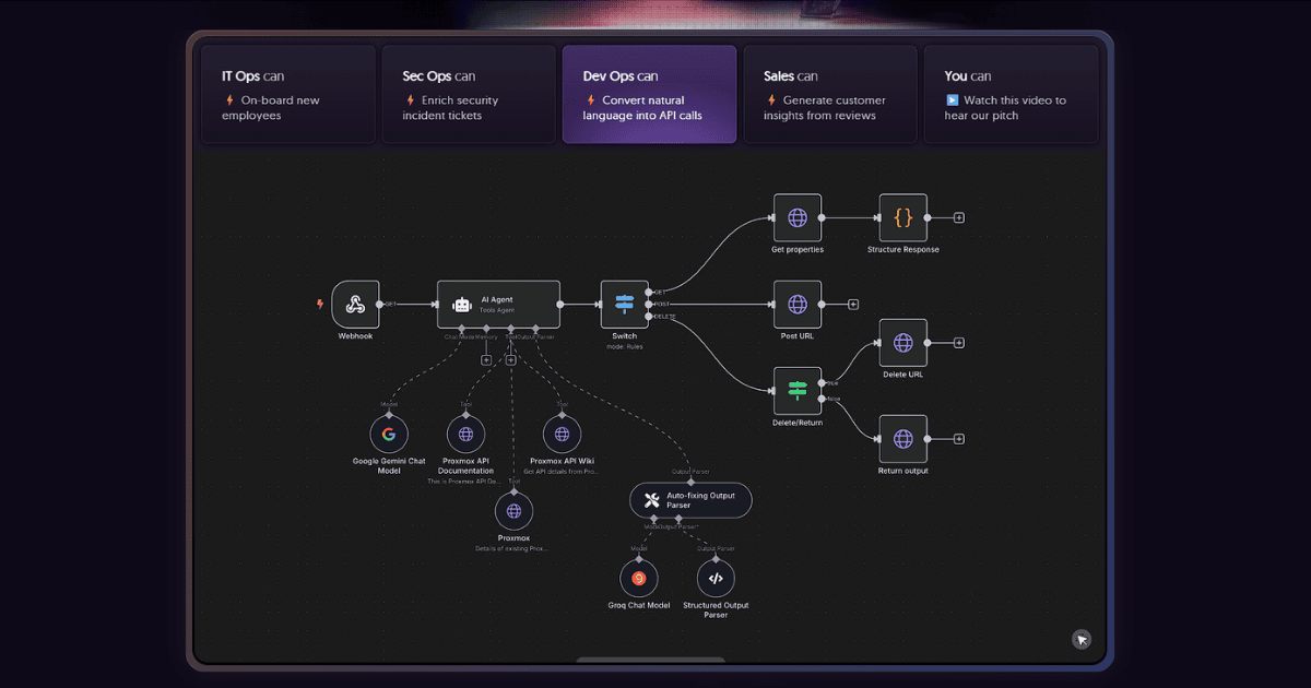 แผนผัง Workflow ระบบอัตโนมัติด้วย AI บนแพลตฟอร์ม n8n เชื่อมต่อ API กับระบบต่าง ๆ
